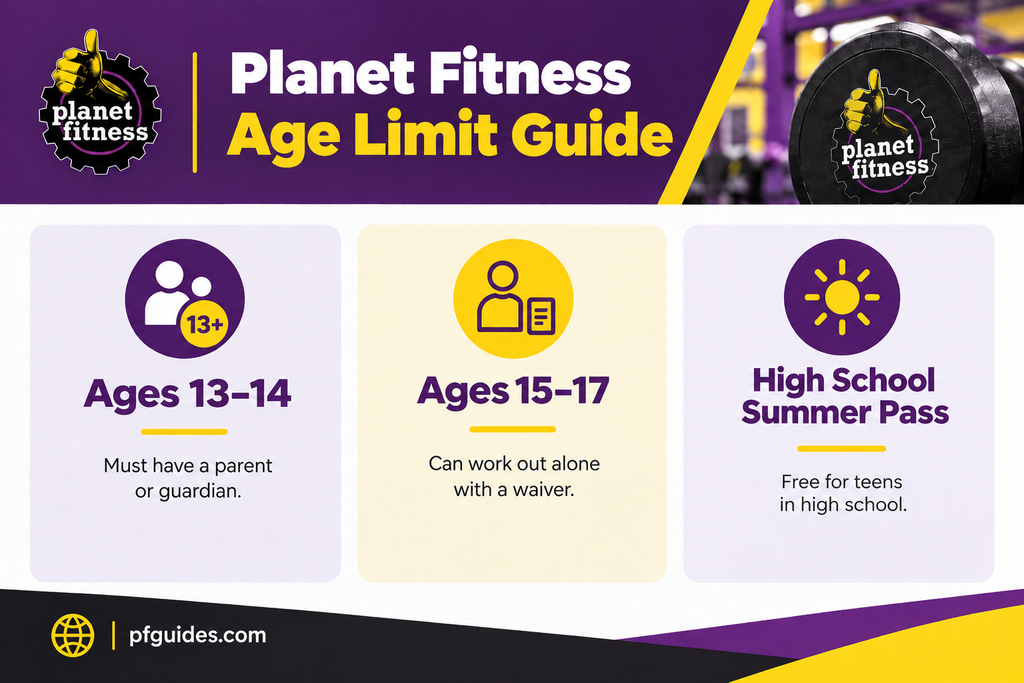 Planet Fitness Age Limit Guide