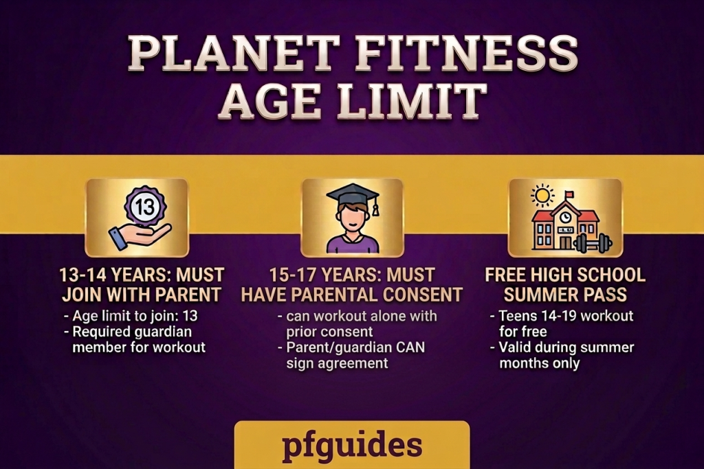 Planet Fitness Age Limit Infographic