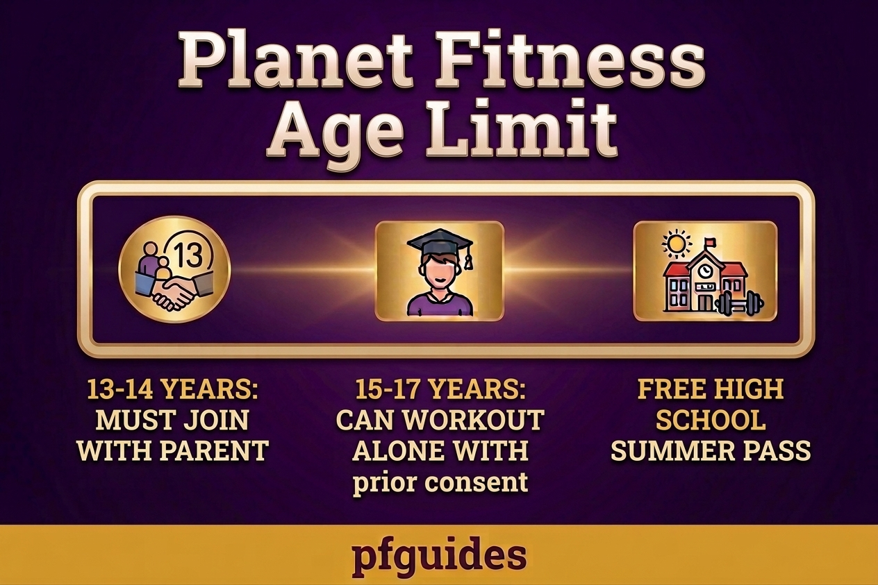 Planet Fitness Age Limit