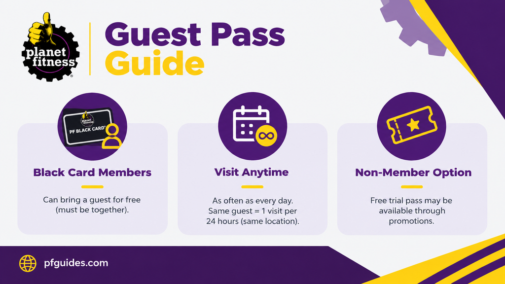 Planet Fitness Guest Pass Guide Infographic