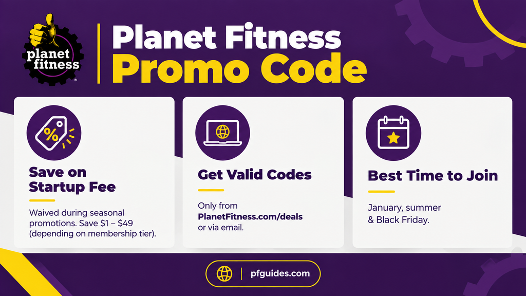 Planet Fitness Promo Code Infographic