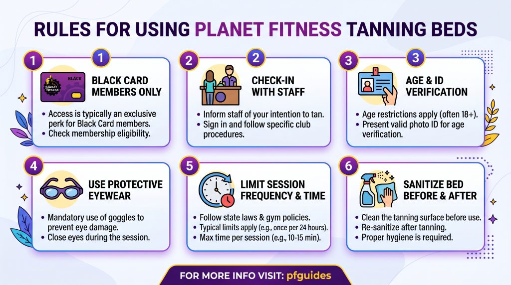 Planet Fitness Tanning Bed Rules and Use Infographic