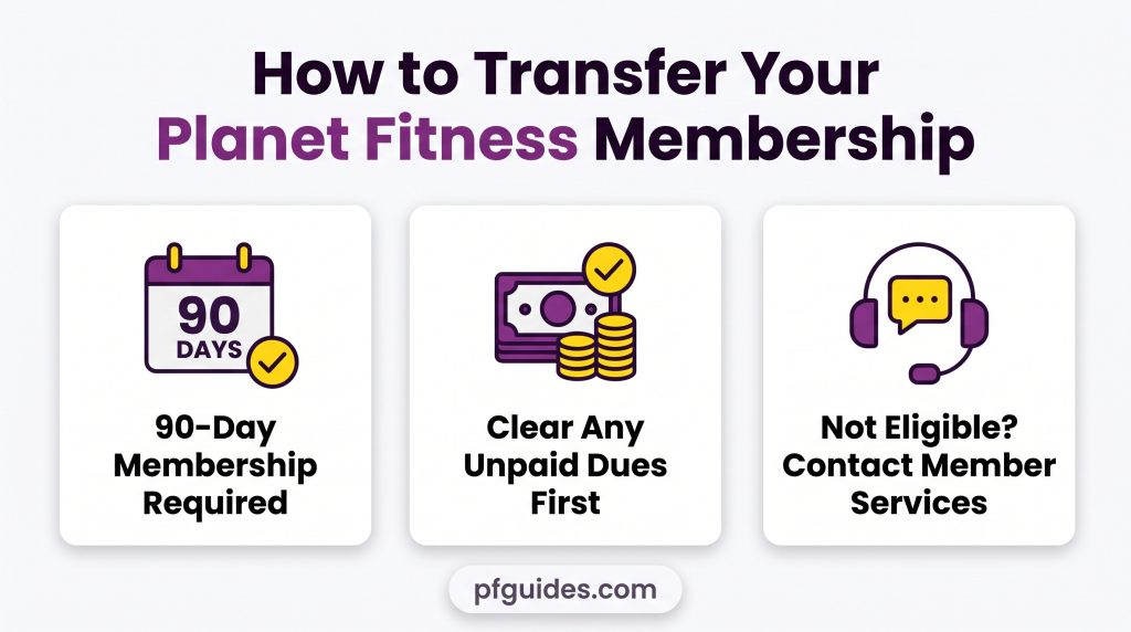 How to Transfer Your Planet Fitness Membership to Another Location Infographic