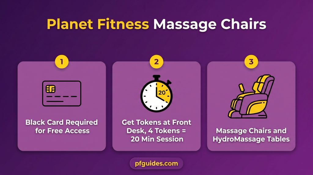Planet Fitness Massage Chair Infographic
