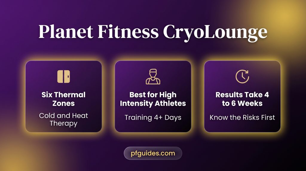 Planet Fitness CryoLounge Infographic