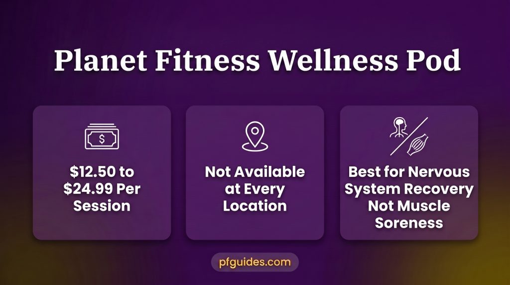 Planet Fitness Wellness Pod Infographic