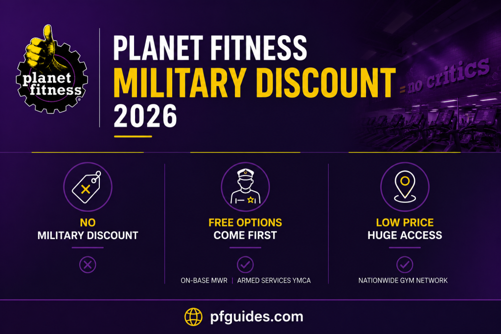 Planet Fitness Military Discount 2026 infographic