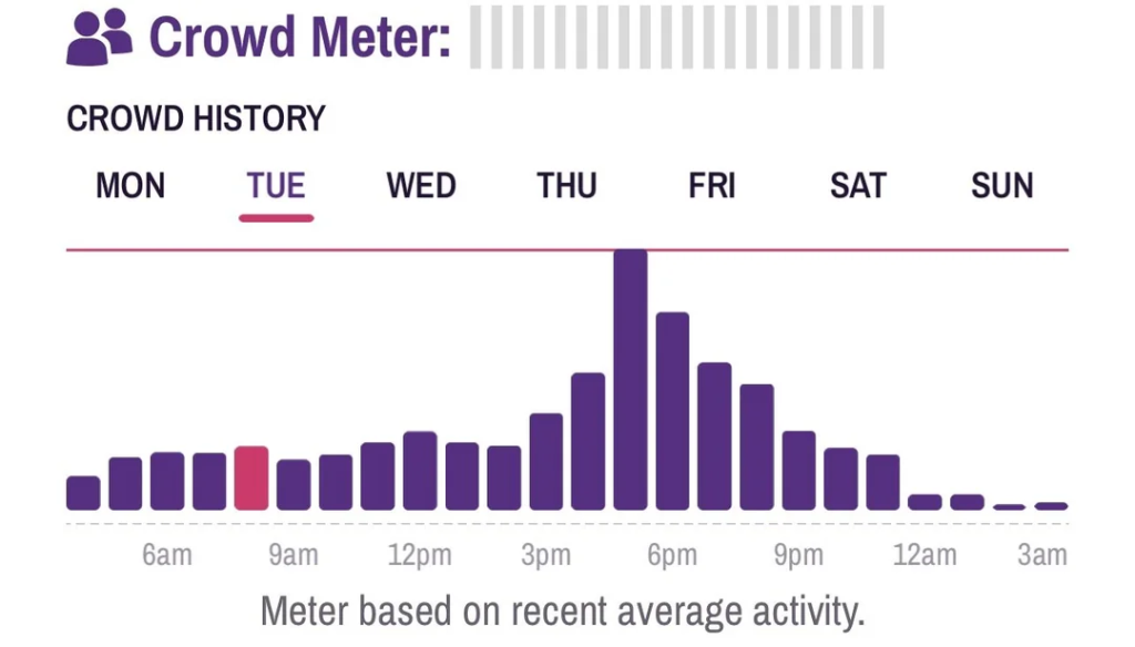 Crowd Meter in PF App
