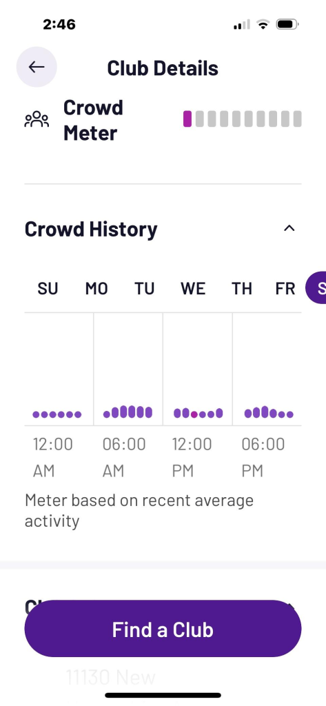 Daily Crowd Meter Patterns